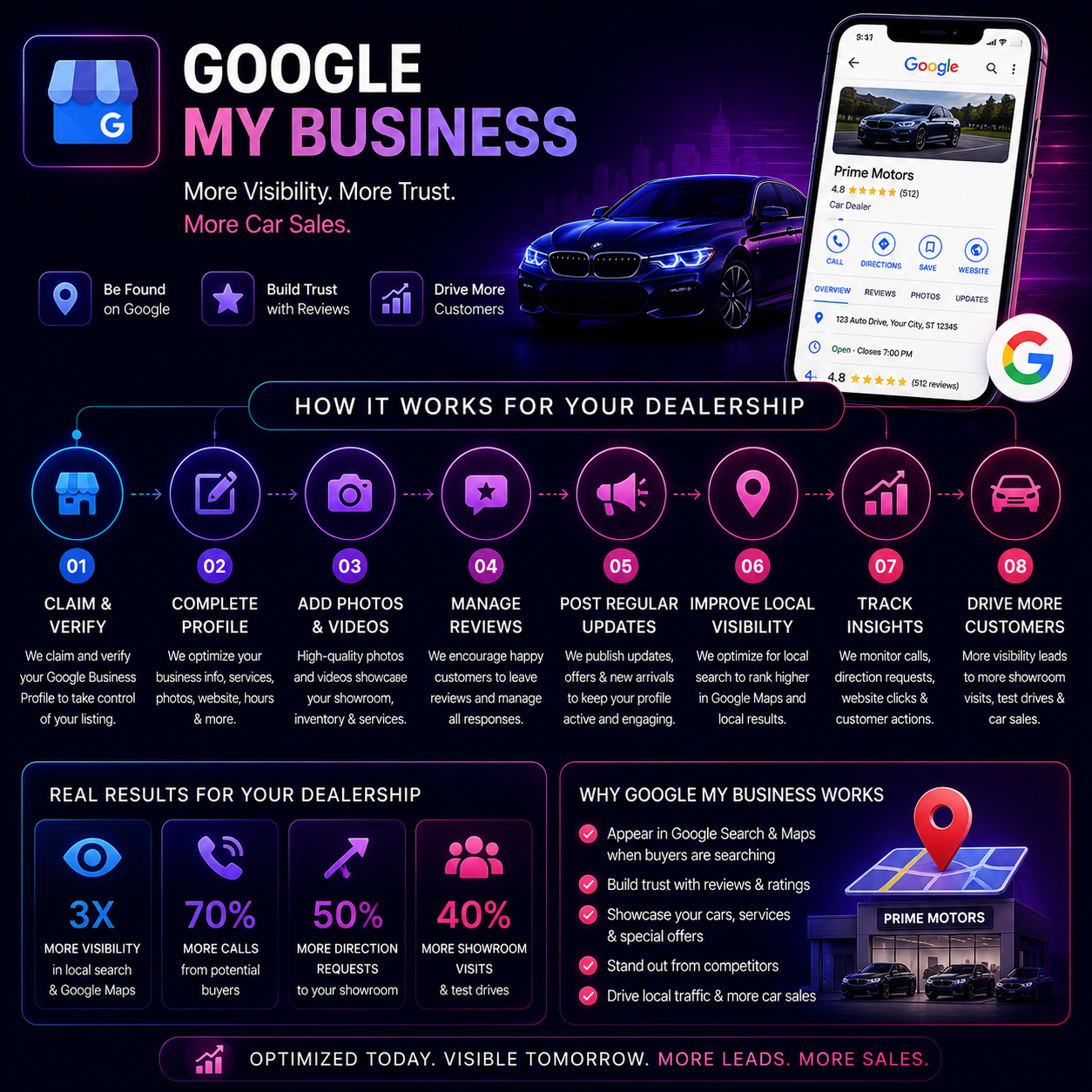 Google My Business Optimization